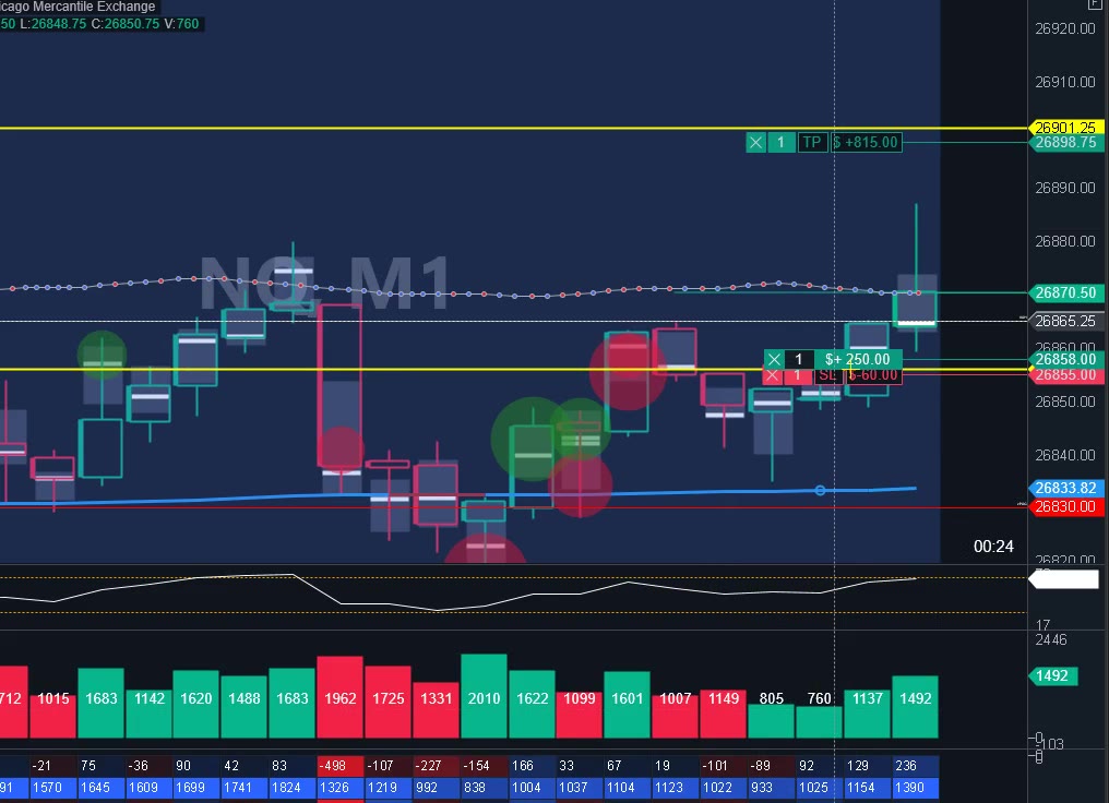 Operativa en vivo sobre el NQ con Order Flow y Volume Profile